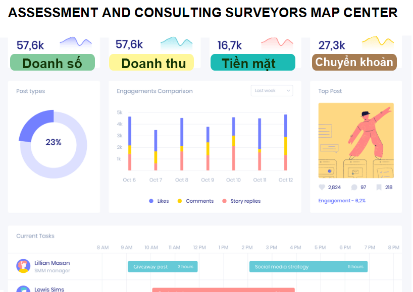 ASSESSMENT AND CONSULTING SURVEYORS MAP CENTER